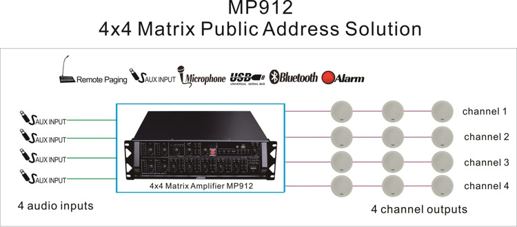 MP912 4x4 Matrix-Lösung für die öffentliche Ansprache