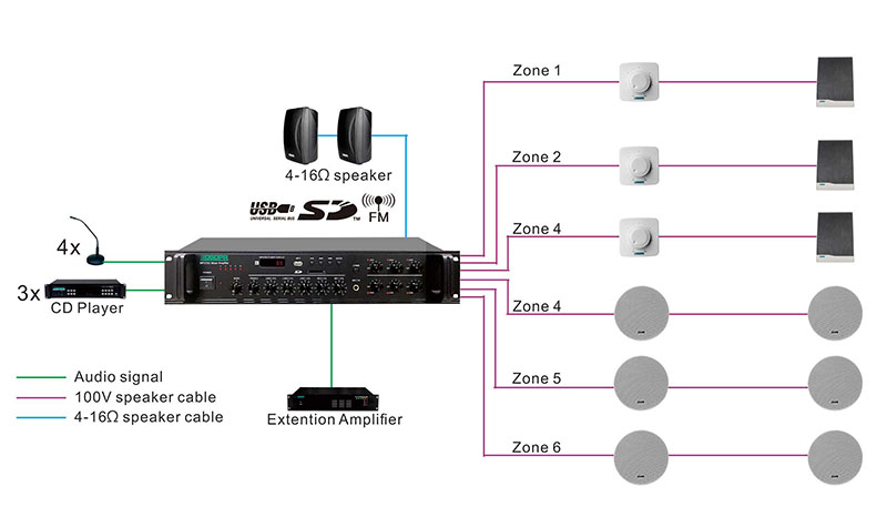 MP610U 250W 6 Zonen Paging Verstärker mit USB/ SD/ FM/ Bluetooth