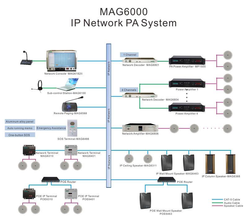MAG6463W Wand montage IP-Netzwerk lautsprecher