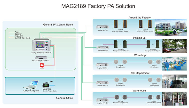 MAG2189 250 Zonen intelligentes PA-System