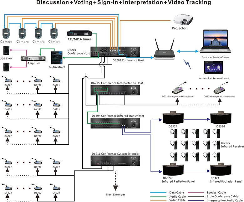 Diskussion Abstimmung Sign-In Interpretation Video Tracking