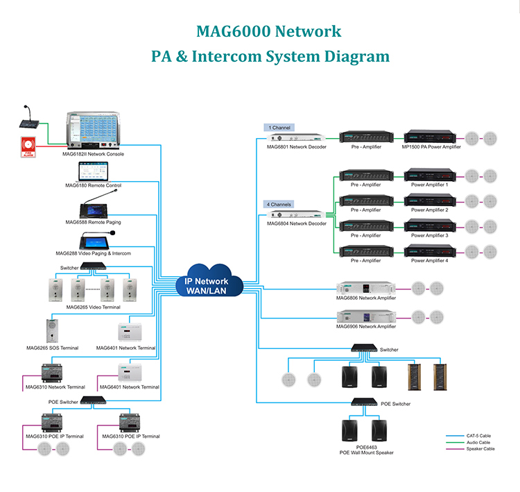 MAG6000 IP-Netzwerk-PA-System