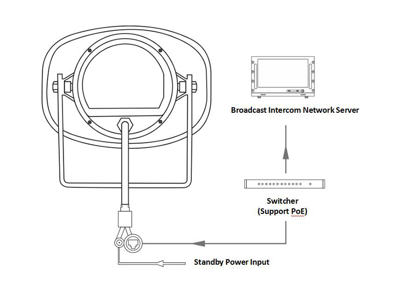 DSP170E IP-Netzwerk POE Aktiv Outdoor Horn Lautsprecher