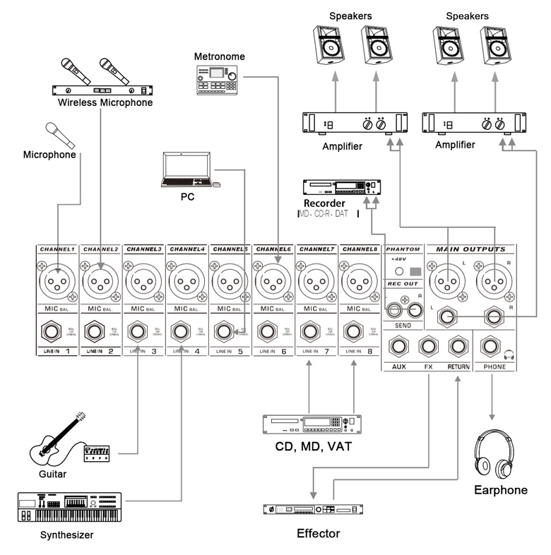 DMX16-Channel Audio mixer