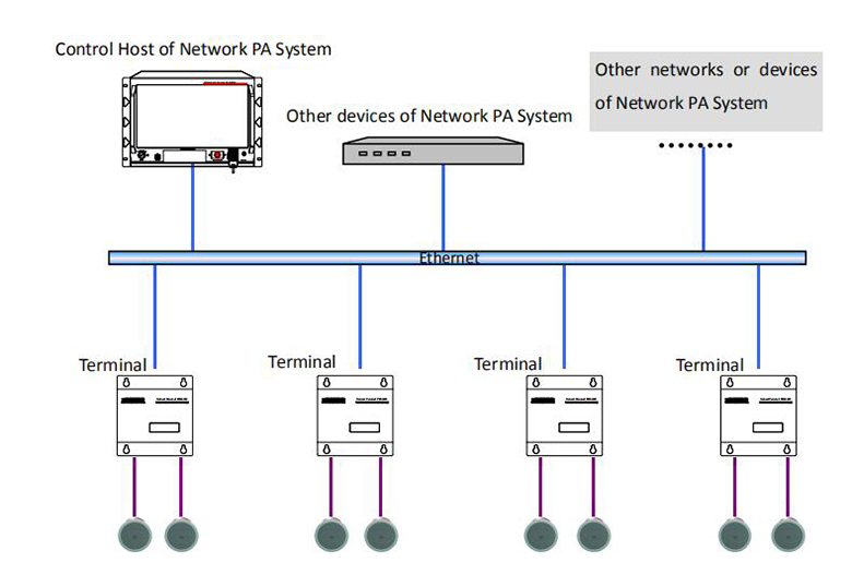 POE8274 2 X15W Netzwerk-Terminal mit Verstärker