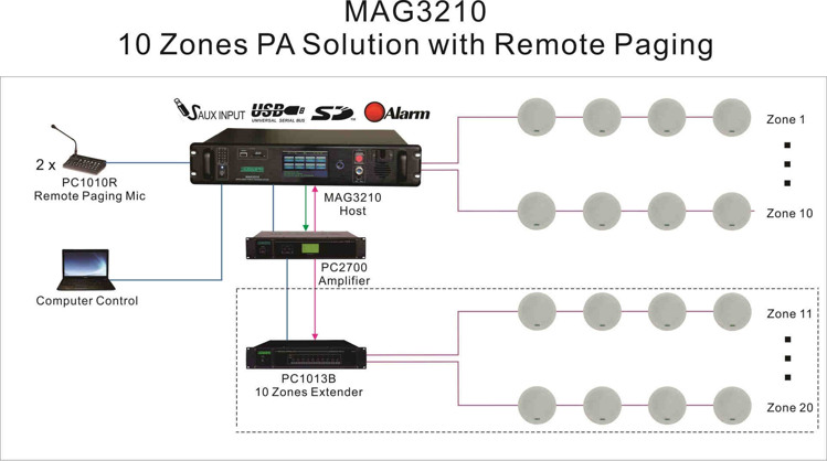 MAG3210 10 Zonen PA-Lösung mit Remote-Paging