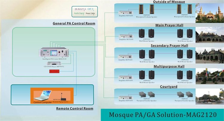 Moschee PA / GA-Lösung-MAG2120
