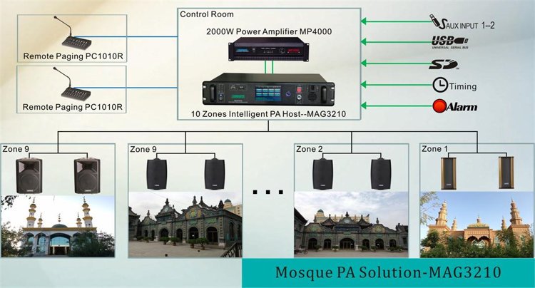Moschee PA Lösungs MAG3210