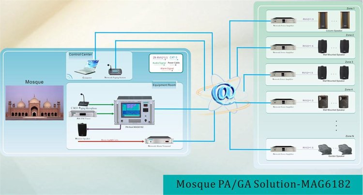 Moschee PA / GA-Lösung-MAG6182