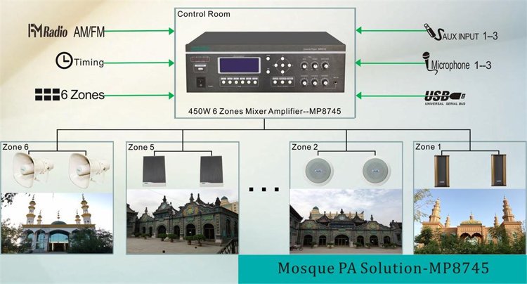 Moschee PA-Lösung-MP8745