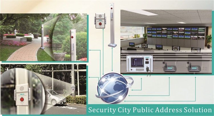 Sicherheit Stadt-Lösung MAG6000