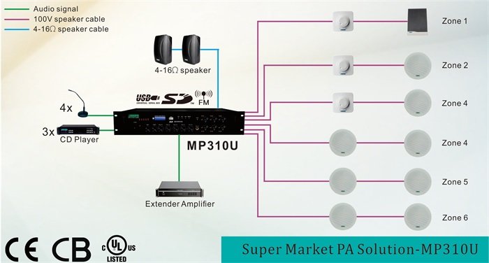 Supermarkt PA-Lösung-MP310U