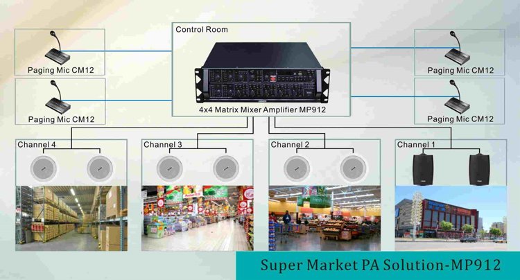 Supermarkt PA-Lösung-MP912