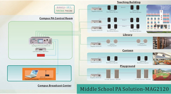 Middle School PA-Lösung-G2120