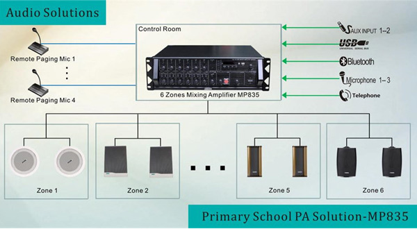 Primary School PA-Lösung-MP835