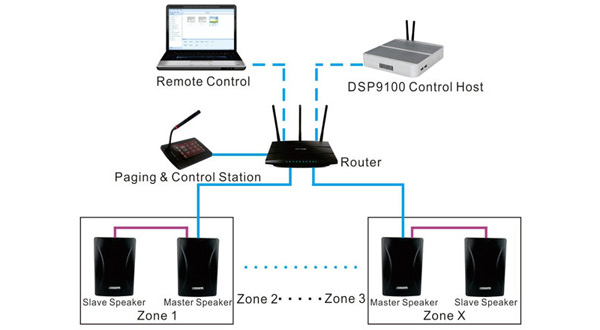 DSP6606N IP-Lautsprecher (2 * 30W 4G-Speicher)