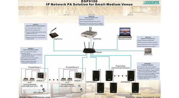 DSPPA IP-Audio-System