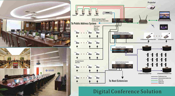 Intelligent Digital Conference Lösung