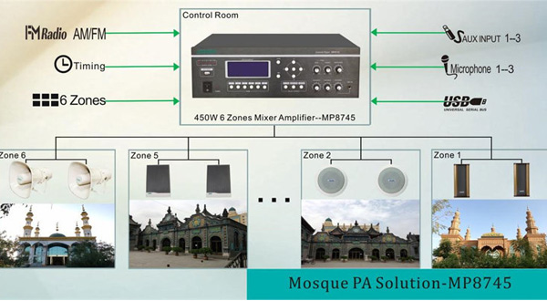 Moschee PA-Lösung-MP8745