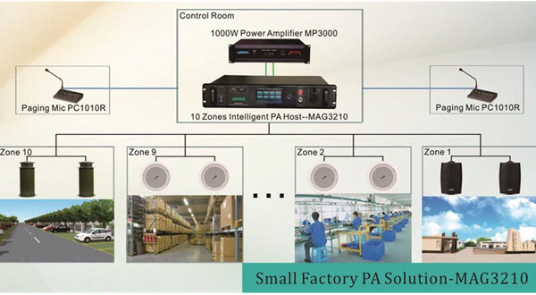 Kleine Fabrik PA-Lösung-MAG3210