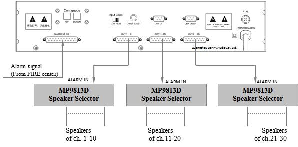Connections of MP9819A Alarm Matrix