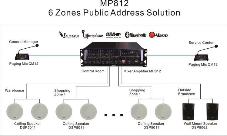 MP812 6 Zonen Public Address-Lösung