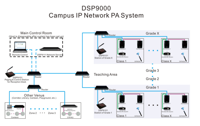 DSP9153 250W IP-Netzwerk verstärker