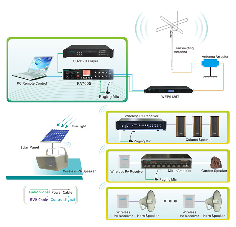 WEP2120 Wireless PA System Empfänger mit Verstärker
