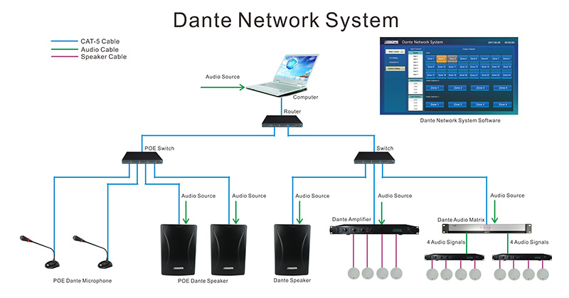 DT4100P Dante Netzwerk Wand halterung Lautsprecher
