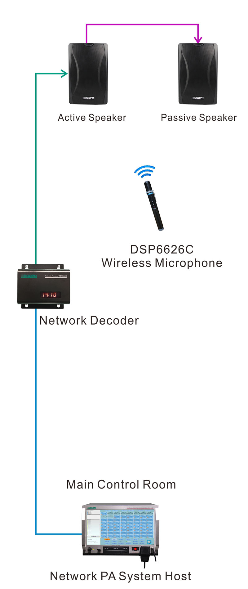 DSP6606 Aktiv-Lautsprecher an der Wand montiert