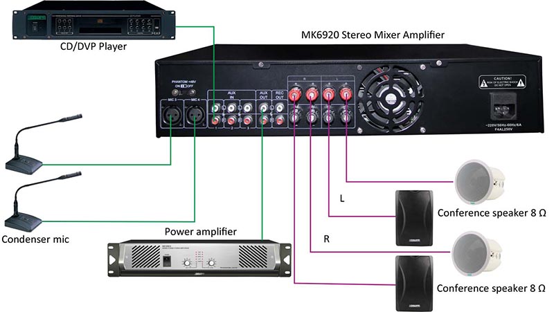 Front panel & Rear panel connection of MK6920 2×120W Professional Stereo Mixer Amplifier