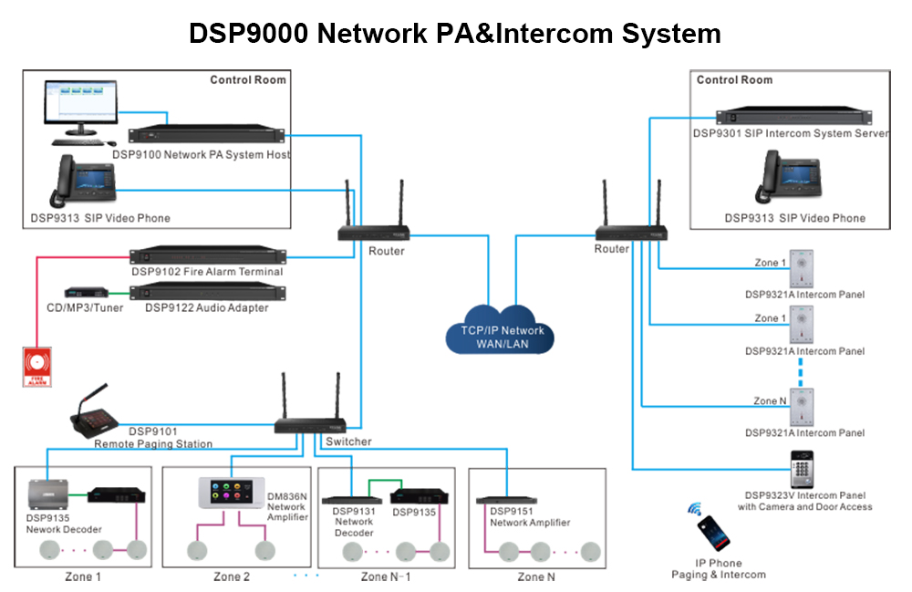 DSP9321B an der Wand Intercom Panel