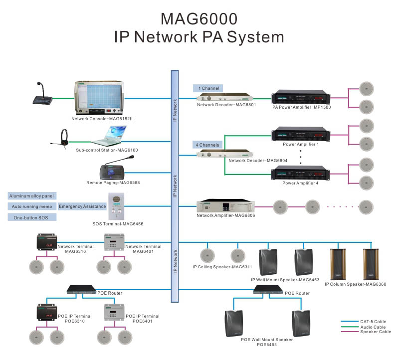 MAG6589 IP-Netzwerk-Paging-Station (an der Wand)