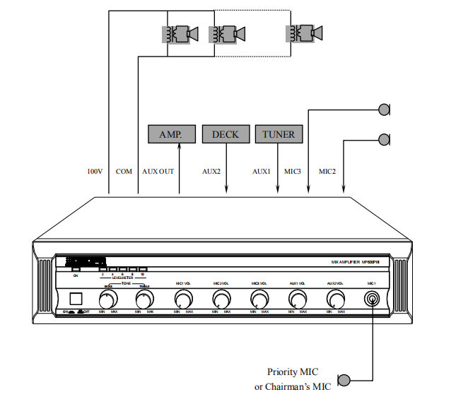 MP200PIII 60W-350W klassische Serie Mixer Verstärker