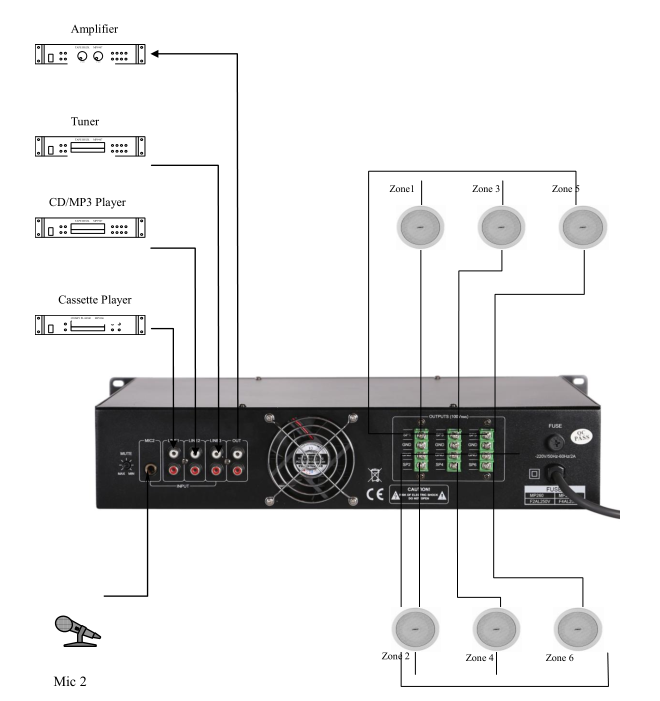 MP212 120W 6 Zonen Mixer Verstärker mit 2 Mic & 3 Line-Eingänge