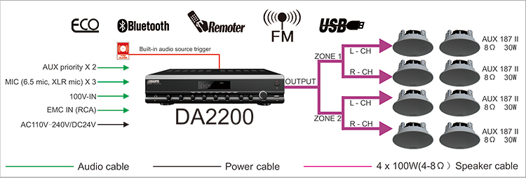 DA2200 400W Hybridverstärker mit USB, Bluetooth, Tuner und AB-Zonen