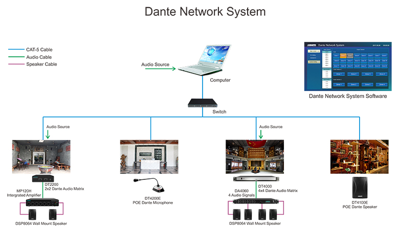 Dante-Netzwerks ystem
