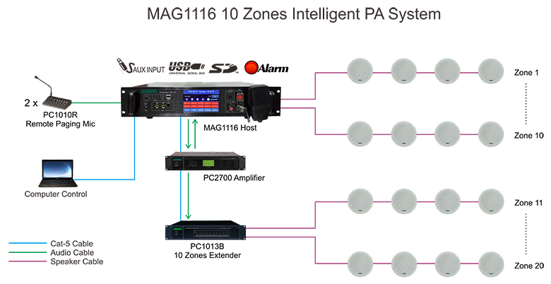 MAG1116 10 Zonen Intelligentes PA-System