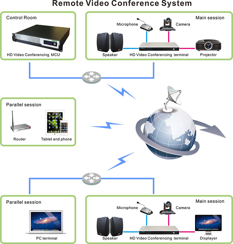Remote-Videokonferenzsystem
