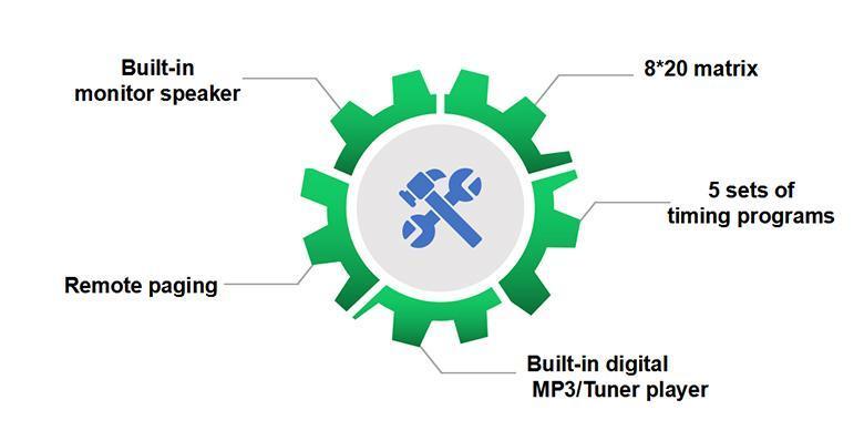 System Functions of MAG2120II INTELLIGENT SIMPLE SOLUTION OF HOTEL