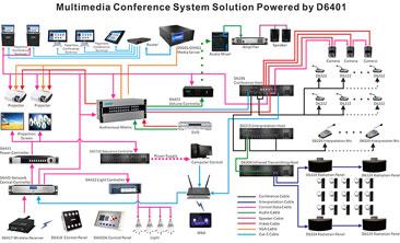 Entwurfsschema eines Videokonferenzsystems im Konferenzraum