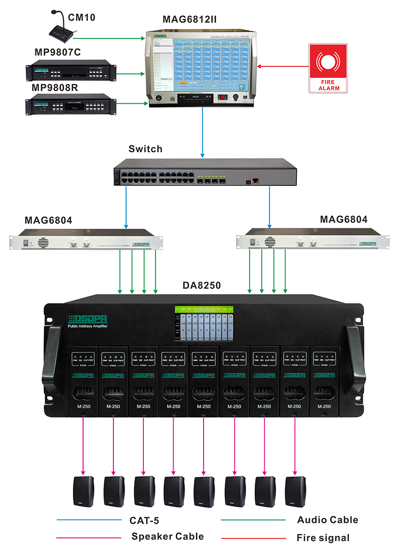 DA8060/DA8125/DA8250 8 Kanäle Digitaler Leistungs verstärker