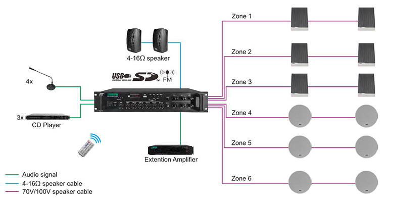 MP1010UB 350W 6 Zonen Paging und Musik mixer Verstärker mit USB & XLR