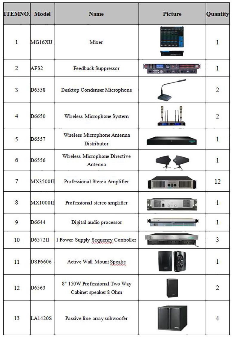 Product List of Professional Audio PA Solution for Gymnasium