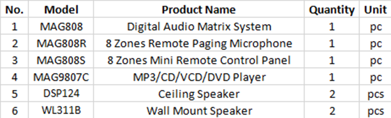 Product List of DSPPA Digital Audio Matrix System