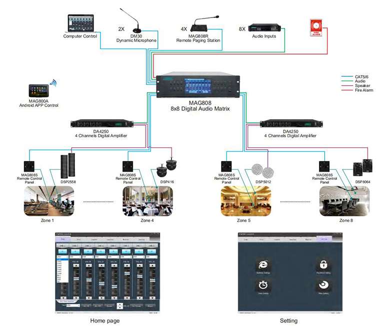 MAG808 8 8x8 Digitales Audio Matrix PA-System