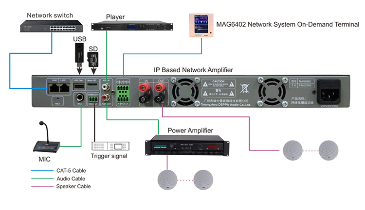 MAG6825II/MAG6835II/MAG6865II IP-basierter Netzwerk verstärker 1U