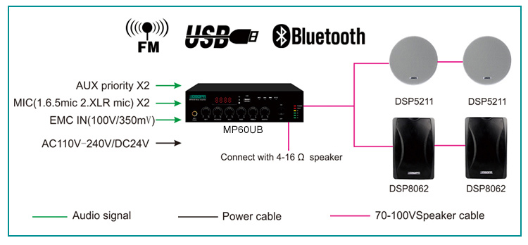 MP60UB 60W Mini Digital Mixer Verstärker mit USB & Bluetooth