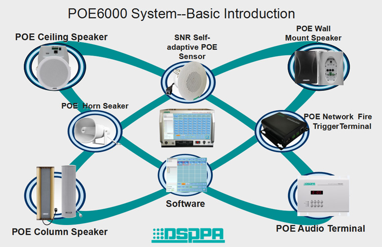 PoE6000 IP-Netzwerk-PA-System