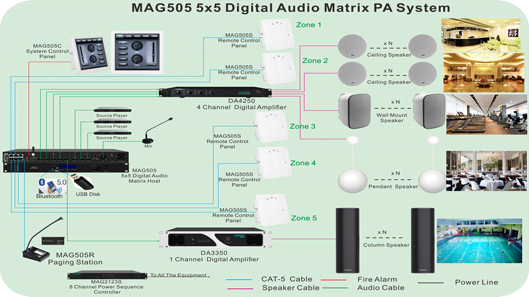 MAG505 Audio-Matrix-System